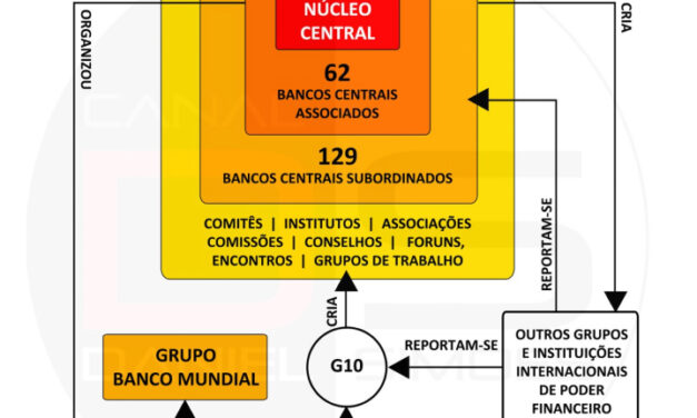 O Banco BIS e o Sistema da Dívida